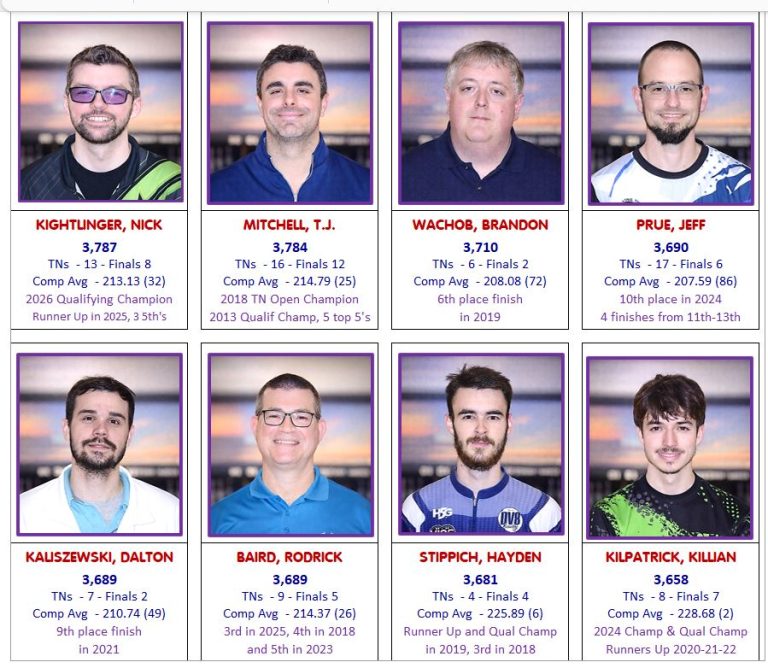 TN Open Finalists 1-8